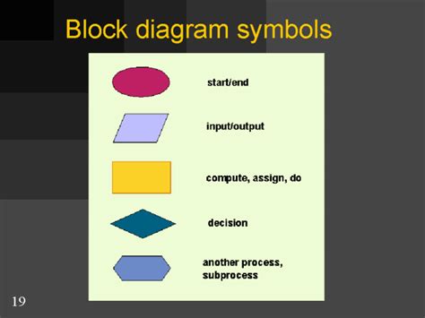 block diagram shapes 