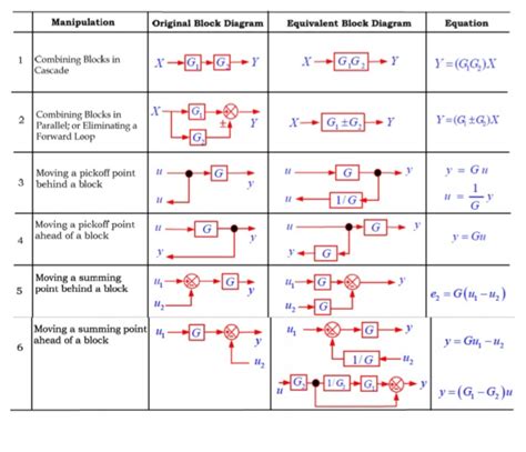 block diagram transfer function rules 