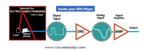 block diagram vcd player 