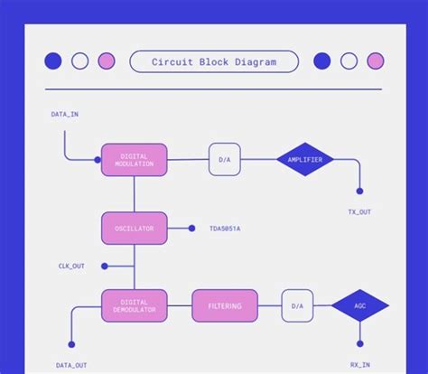 block diagram vs flowchart 