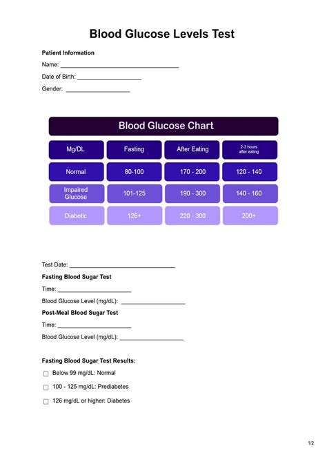 Blood Glucose Testing Chart