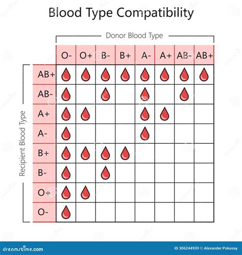 Blood Matching Chart