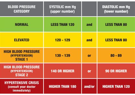 Blood Pressure Chart Uk