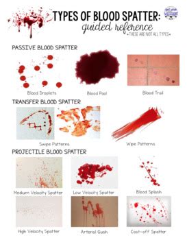 blood spatter