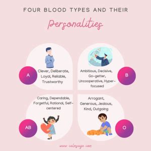 Blood Type Chart Personality