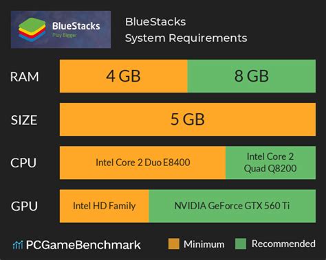 bluestacks emulator system requirements, Bluestacks emulator installer mejorar pc released gratuitos differences. How to download and install bluestacks on windows 7, 8, 10