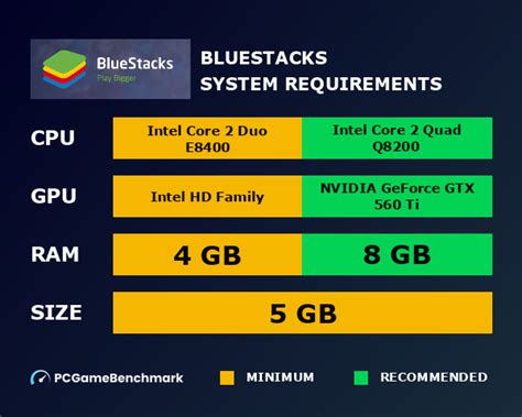 bluestacks x minimum requirements, Bluestacks pcgamebenchmark. Bluestacks 3 minimum requirements