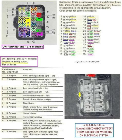 bmw 118d fuse box location 