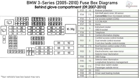 bmw 320d fuse box 2006 