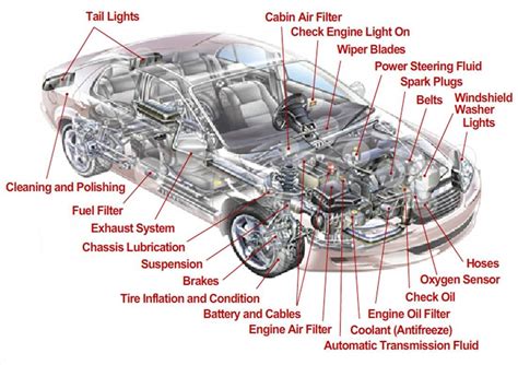 bmw car diagram 