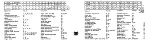 bmw e46 fuse box map 
