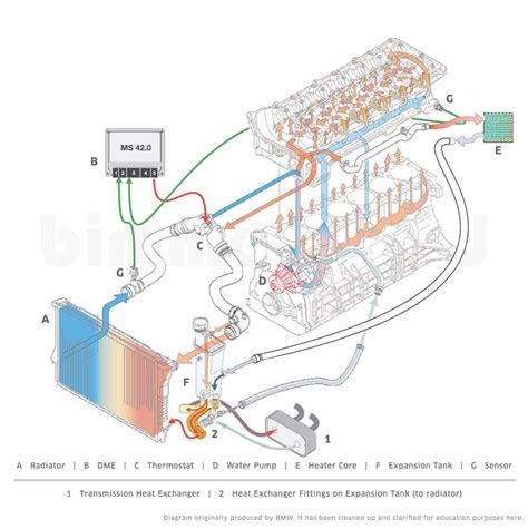 bmw engine cooling diagram 