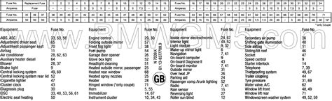 bmw fuse box diagram e46 