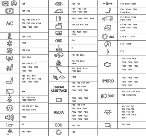 bmw fuse box symbols 