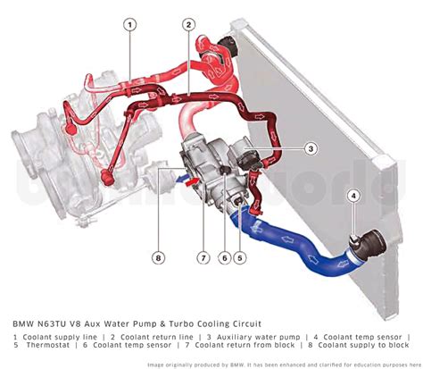 bmw serie 3 cooling system diagram 
