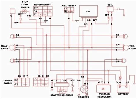 bmx 110cc atv wiring diagram 