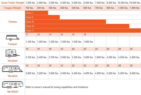Boat And Trailer Weight Chart