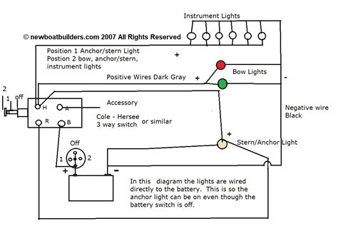 boat bow light socket wiring diagram 