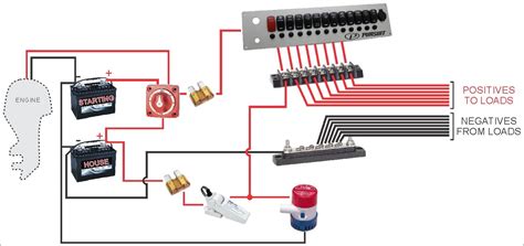 boat fuse panel wiring diagram 