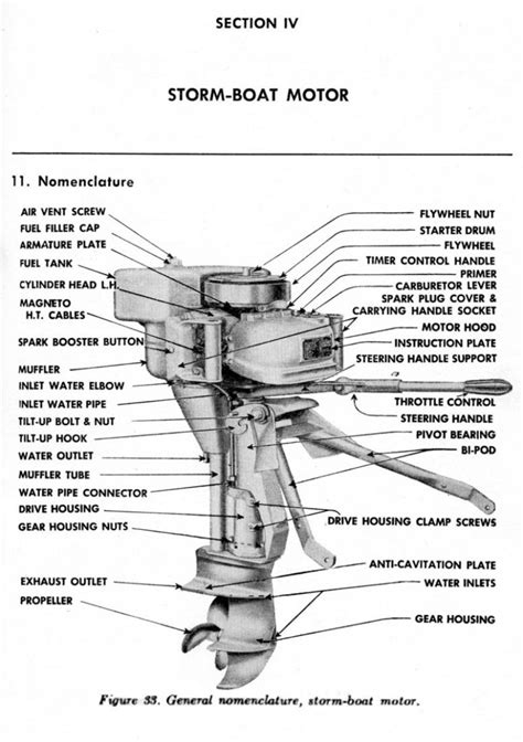 boat motor parts diagram 