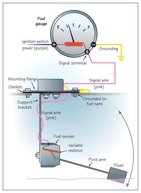 boat sending unit wiring diagram 