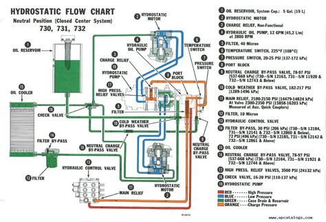 bobcat skid steer hydraulic system diagrams 