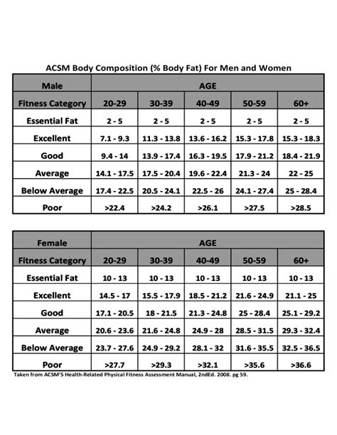 Body Composition Analysis Chart