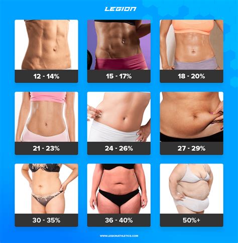 Body Fat Picture Chart