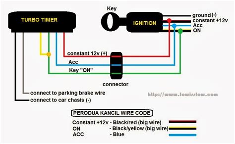 bogaard turbo timer wiring diagram 