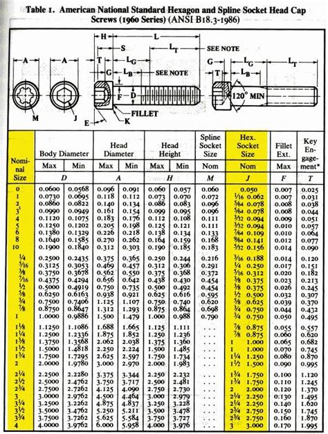 Bolt And Nut Chart