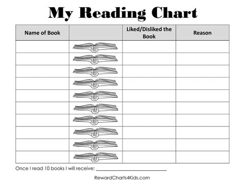 Book Reading Chart