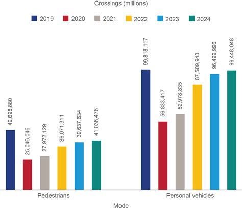 border crossing data by year, Viewpoint: why trump may win his legal fight over border wall