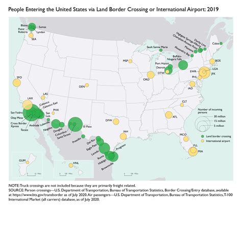 border crossing entry data, Trends in u.s. border crossing entry since 1996