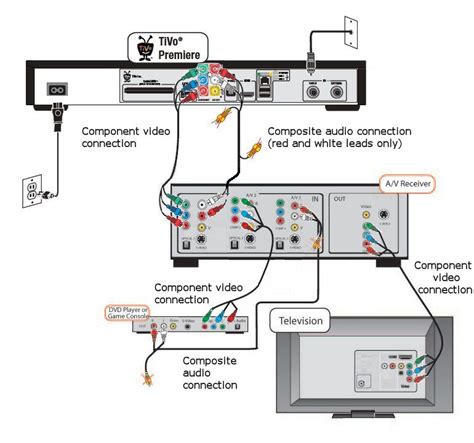 bose home theater wiring diagram 