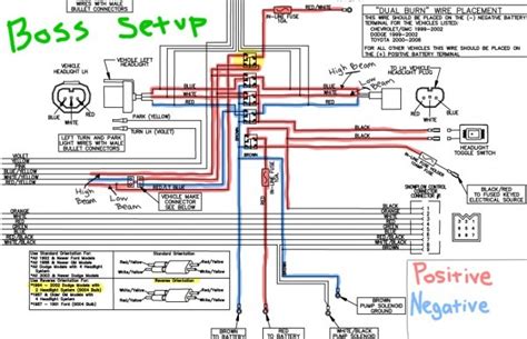 boss snow plow wiring harness installation 