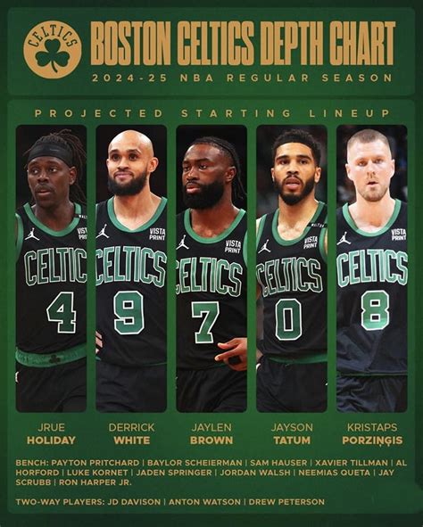 Boston Celtics Depth Chart