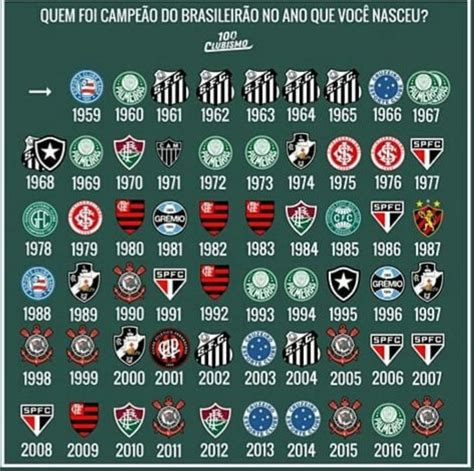 botafogo campeonatos brasileiros