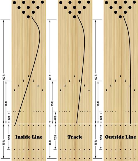 bowling lane diagram print 