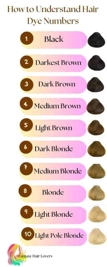 box dye numbers meaning, How to break your base hair color at home