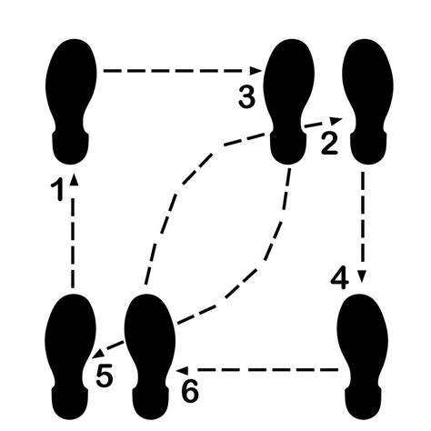 box step diagram 