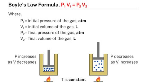 Boyle S Law Math Equation Walkthrough