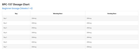 Bpc 157 Peptide Dosing Chart