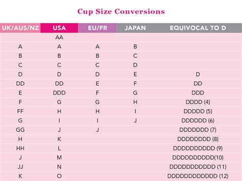 Bra Conversion Chart