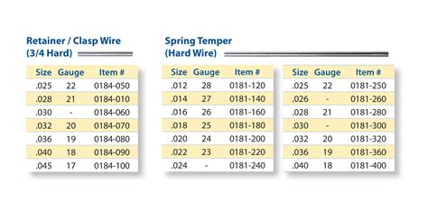 Braces Wire Thickness Chart