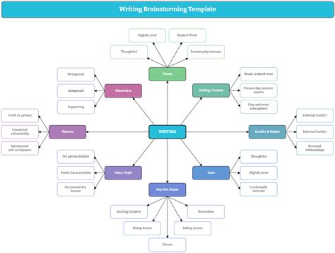 Brainstorming Templates For Writing