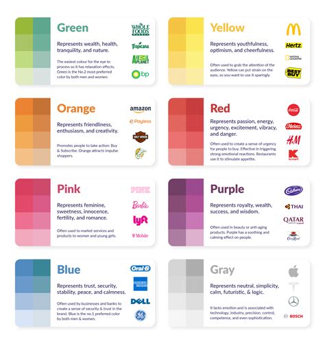 brand colors for website, Tips for picking your brand color palette