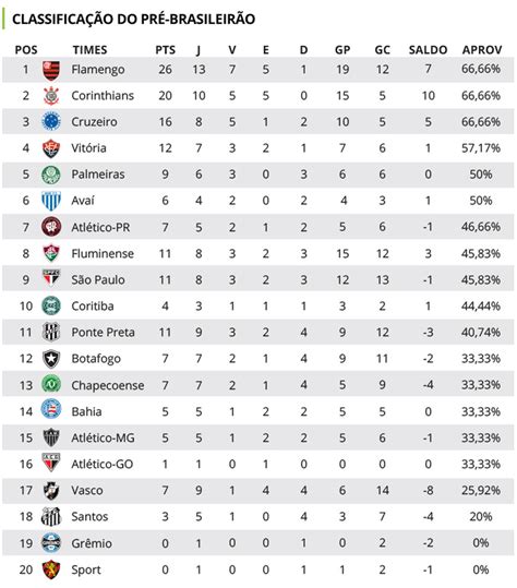 brasileirao série a tabela