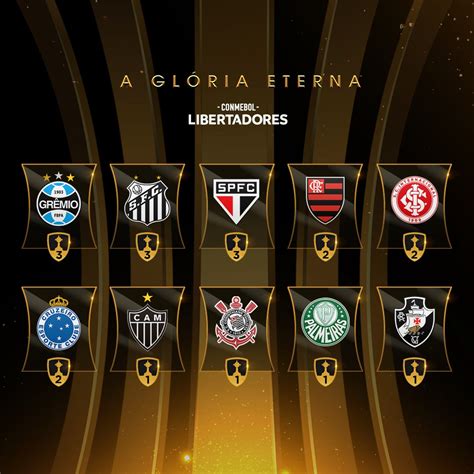 brasileiros campeões da libertadores