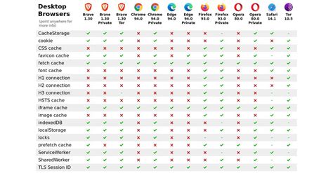 brave browser reddit comparison, Brave browser review 2021: is the switch worth it?