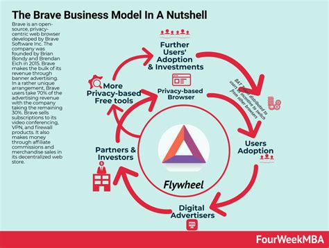 brave browser revenue model, Brave browser review: the secure, fast & private web browser with. Brave browser adblocker secure fast private web review mediastreet editor august